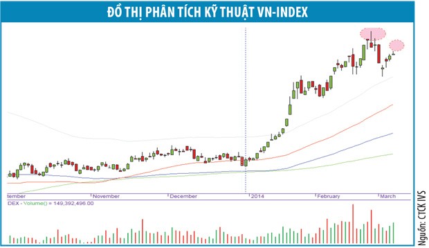 Những cú “kéo - xả” đã đến hồi kết