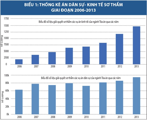 Thi hành án: Những số liệu giật mình