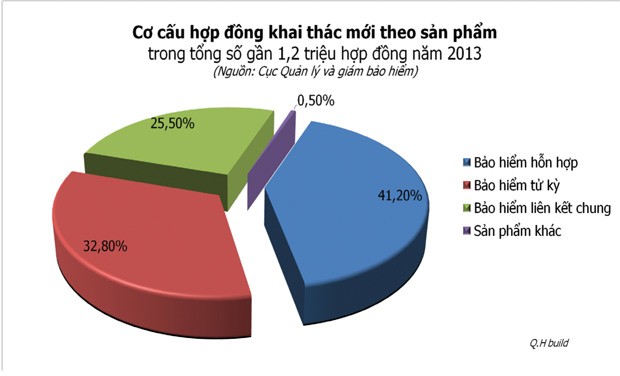 Bảo hiểm nhân thọ "đỏ mắt" tìm sản phẩm bứt phá