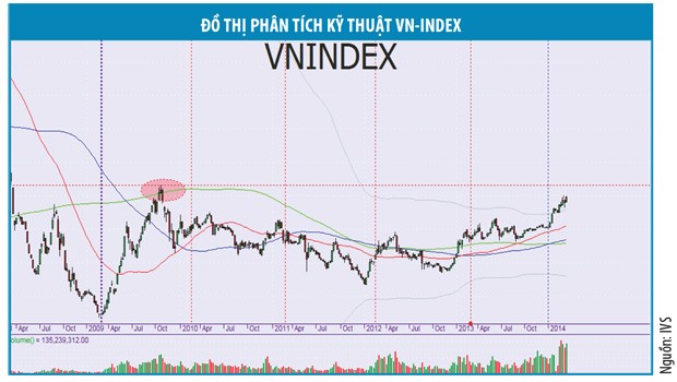 Ở nơi 600 điểm: Băn khoăn và hy vọng