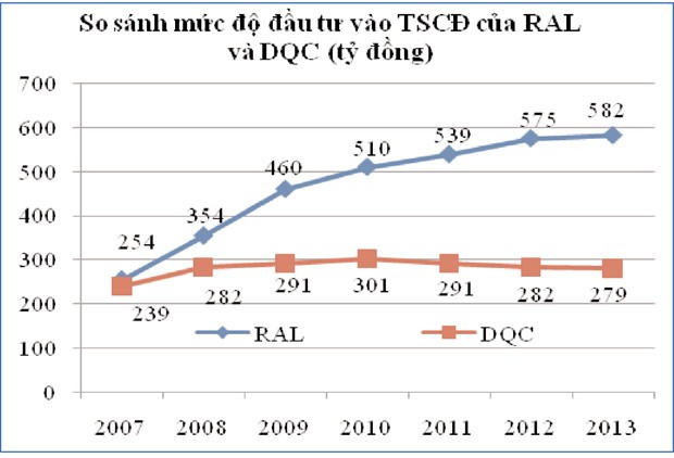 Nhận diện cơ hội và rủi ro của DQC