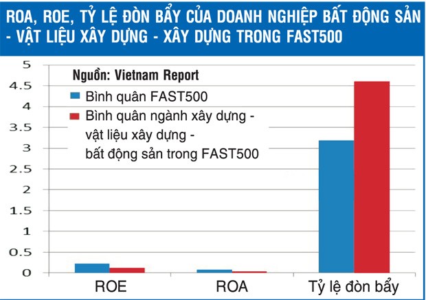 Số liệu tính toán tồn kho bất động sản có thiếu sót