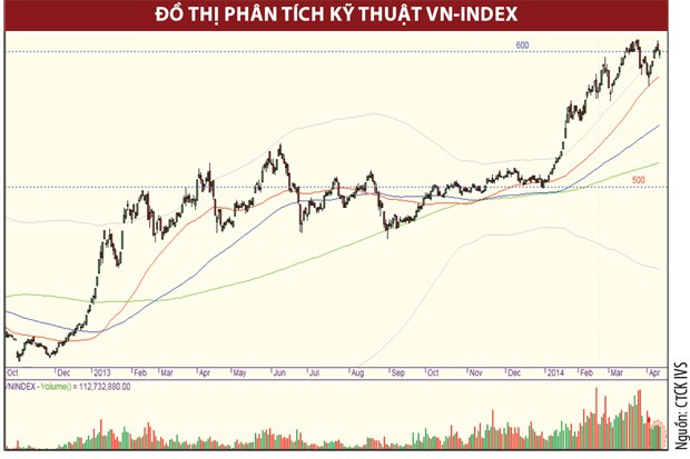 Sau chứng khoán, kỳ vọng nhóm cổ phiếu ngành điện