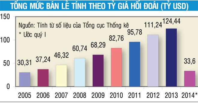 Lý giải nguyên nhân tiền gửi tăng gấp đôi tín dụng