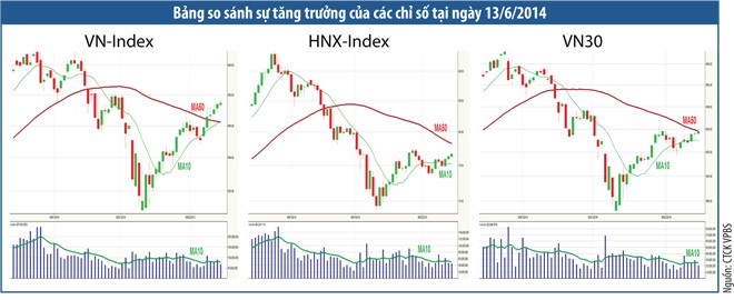 Thị trường chờ tín hiệu để bước vào chu kỳ tăng trưởng mới