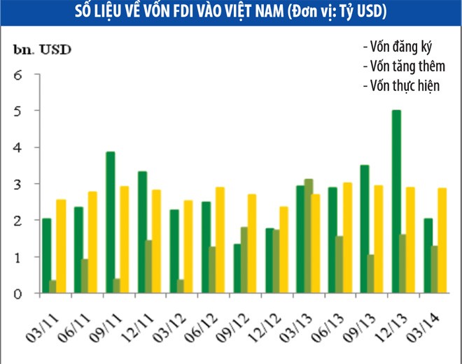 Cần một chính sách rõ ràng trong thu hút vốn ngoại