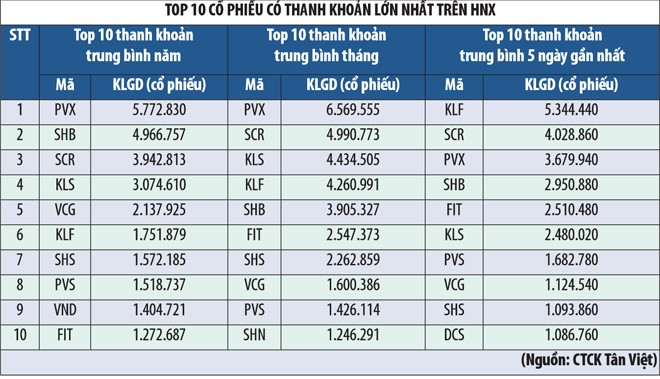 KLF: Bước chạy đà cho giai đoạn mới