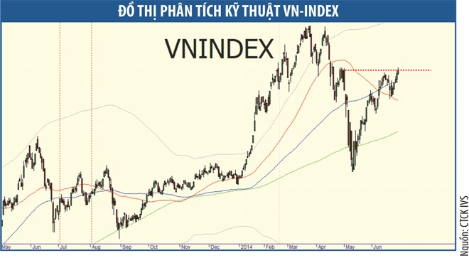 Thị trường chứng khoán rất cần một cú tiếp sức