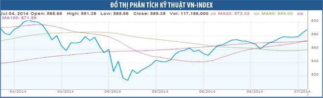 Dòng tiền sẽ hướng tới cổ phiếu đầu cơ