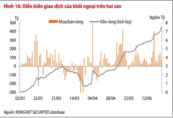 Sau điều chỉnh, VN-Index có thể vượt 600 điểm