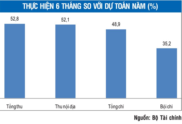 Nguồn dự phòng ngân sách Nhà nước hiện rất mỏng