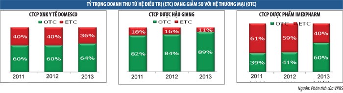 Ngành dược và chiến lược đầu tư cổ phiếu dài hạn