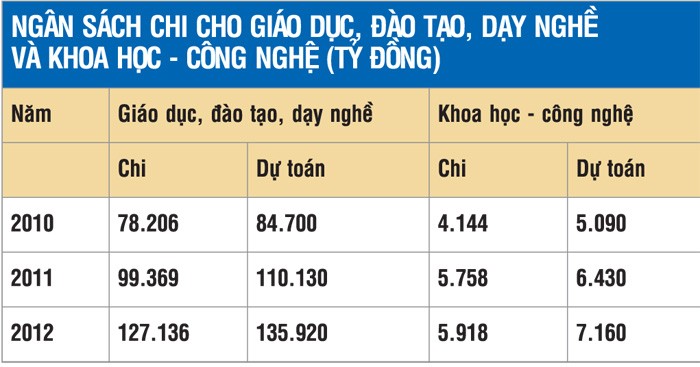 Nhiều bộ ngành địa phương không biết chi ngân sách vào đâu