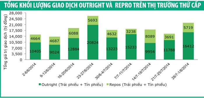 Tin vui từ Moody’s làm giảm lợi suất trái phiếu