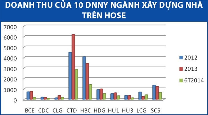 Bước chuyển của doanh nghiệp ngành xây dựng nhà