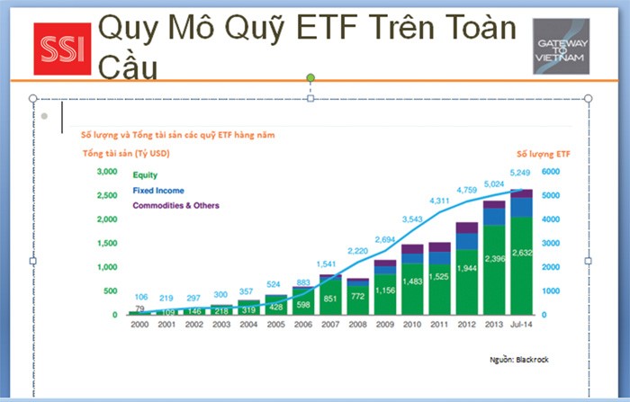 ETF có thể mô phỏng toàn bộ hay một phần chỉ số tham chiếu