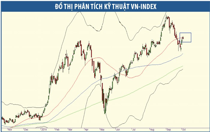 Nguồn: CTCK IVS