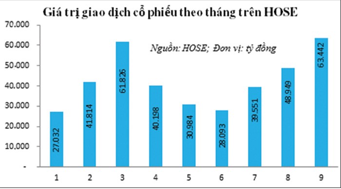 Công ty chứng khoán đua vào Top 10 môi giới để làm gì?