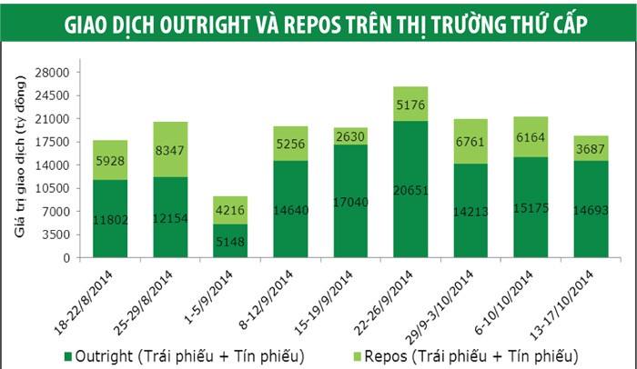 Lợi suất trái phiếu chính phủ tăng trở lại