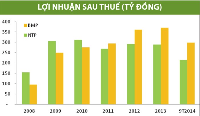 BMP và NTP: ghế nóng “ngôi vương”