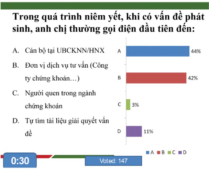 99% doanh nghiệp tại HNX công bố thông tin đúng hạn