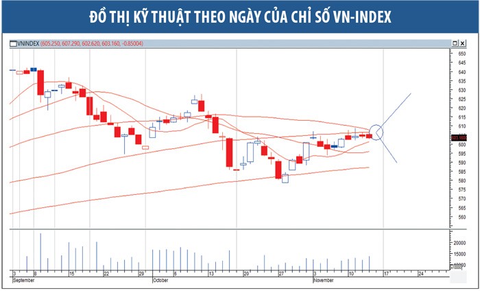 Hướng đến mục tiêu 630 điểm