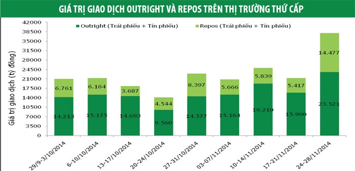 NĐT nước ngoài bán mạnh trái phiếu