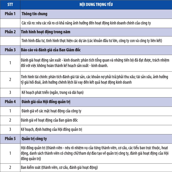 Nét mới trong Cuộc bình chọn Báo cáo thường niên 2015