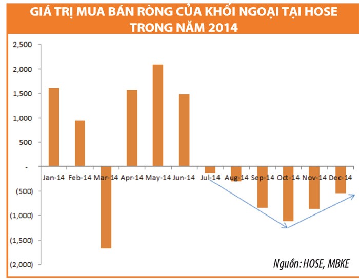 Giai đoạn khó khăn nhất của chứng khoán đã qua