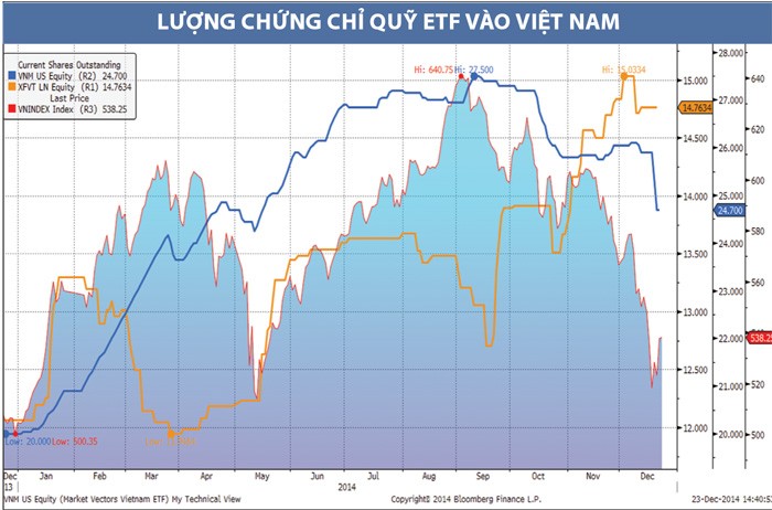 Vốn ngoại sẽ tiếp tục chảy vào Việt Nam