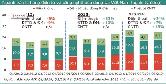 Ngành bán lẻ điện tử tiêu dùng: nhiều tiềm năng tăng trưởng