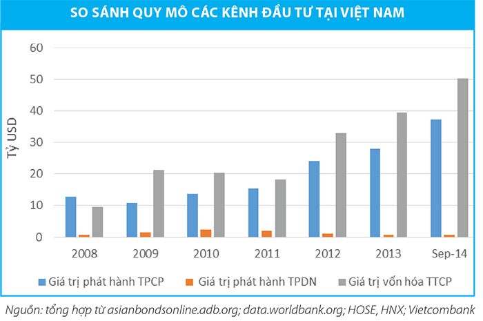 Niêm yết trái phiếu doanh nghiệp: Cũ người mới ta