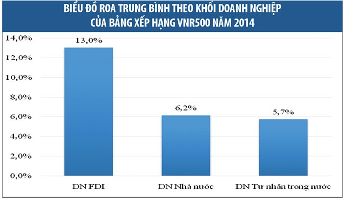 Cần một cú hích cho khối doanh nghiệp tư nhân