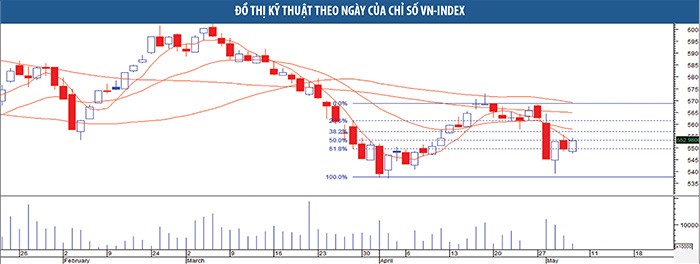 Lực cầu giá cao vẫn chưa tham gia 