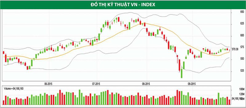 Thời điểm tốt để tái cơ cấu danh mục