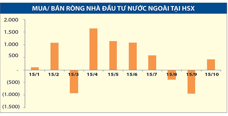 TPP sẽ lan tỏa dòng chảy vốn ngoại