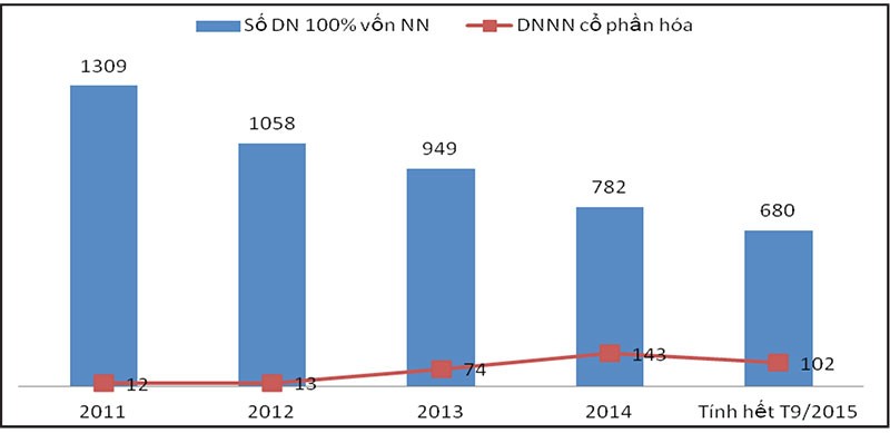 Những địa chỉ chậm tiến độ tái cơ cấu