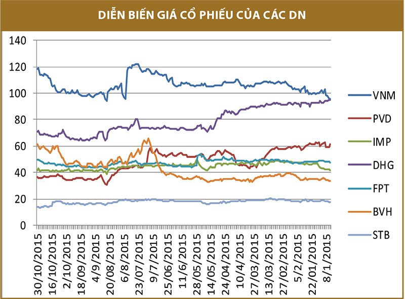 Những DN tiên phong hướng đến phát triển bền vững