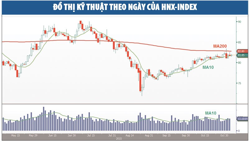 Chờ sự tiếp sức của dòng tiền đầu cơ