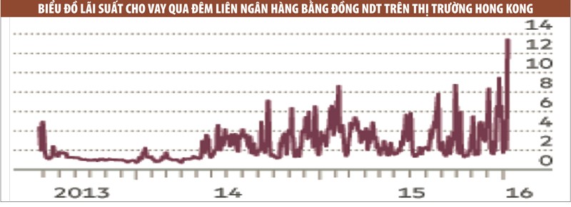 Trung Quốc mở mặt trận mới chống hoạt động đầu cơ tiền tệ