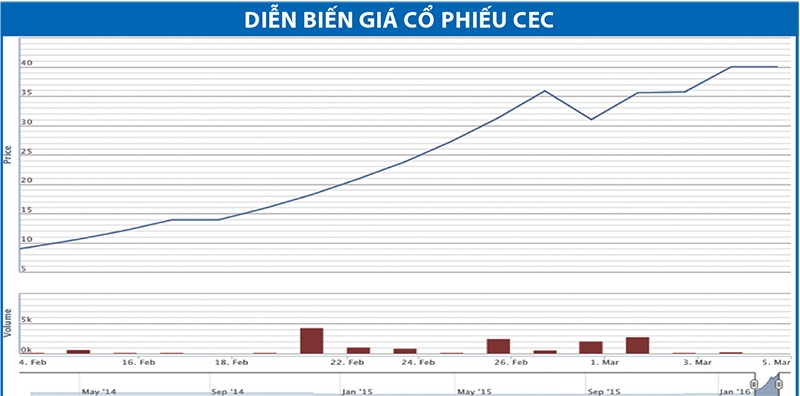 Những cổ phiếu làm nóng sàn UPCoM