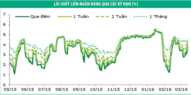 Trái phiếu: khối ngoại quay lại mua ròng