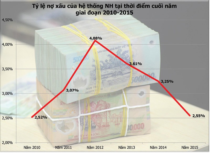 Ông Nguyễn Quốc Hùng: VAMC “không chỉ đút túi trái, bỏ túi phải“