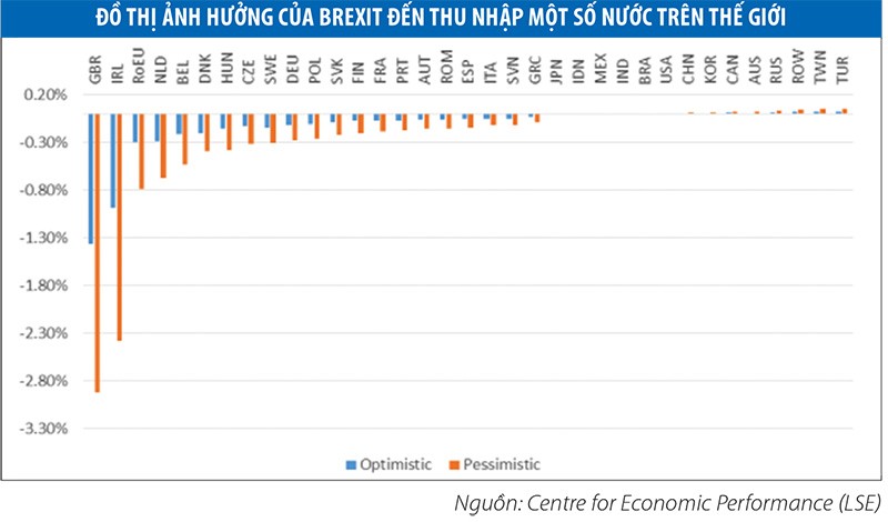 Lượng hóa ảnh hưởng của Brexit đến dòng chảy vốn