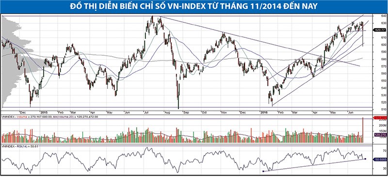 Cơ hội với cổ phiếu NT2, HT1, BCC