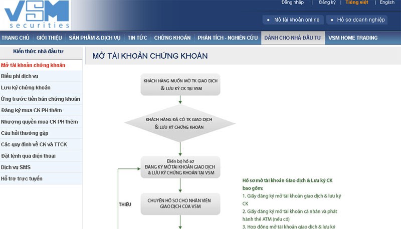 Chứng khoán VSM xin ý kiến cổ đông rút nghiệp vụ môi giới