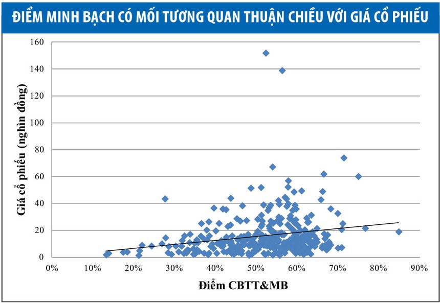 Doanh nghiệp “quên” nhiều quyền cơ bản của cổ đông