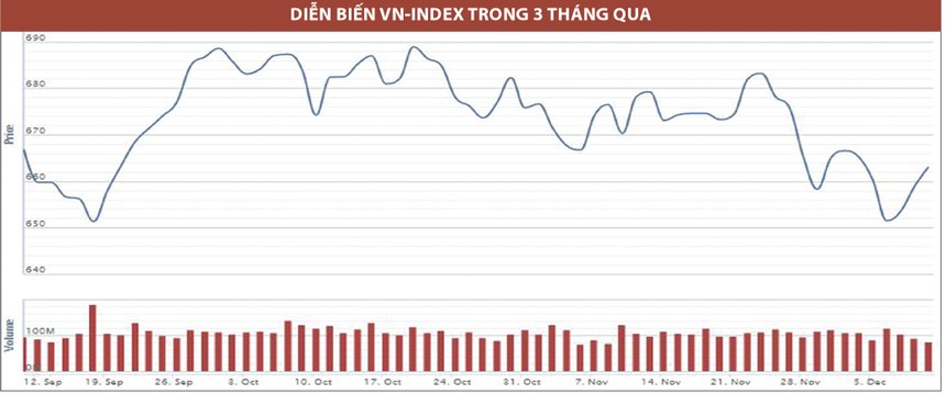 Hãy tham lam khi thị trường sợ hãi