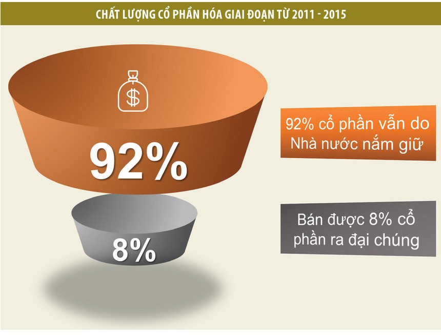 Định danh “tư lệnh” thúc cổ phần hóa 2017