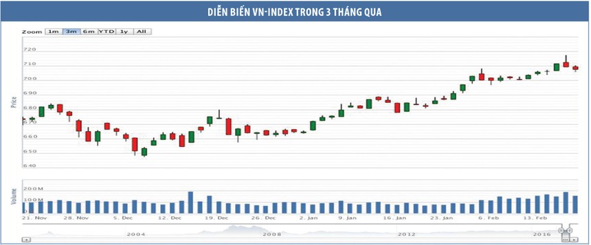 Những nhịp điều chỉnh là cơ hội mua với giá thấp